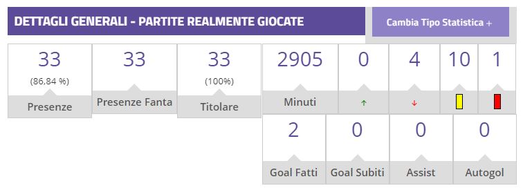 Parisi alla Fiorentina, perché Italiano potrebbe provarlo nel tridente